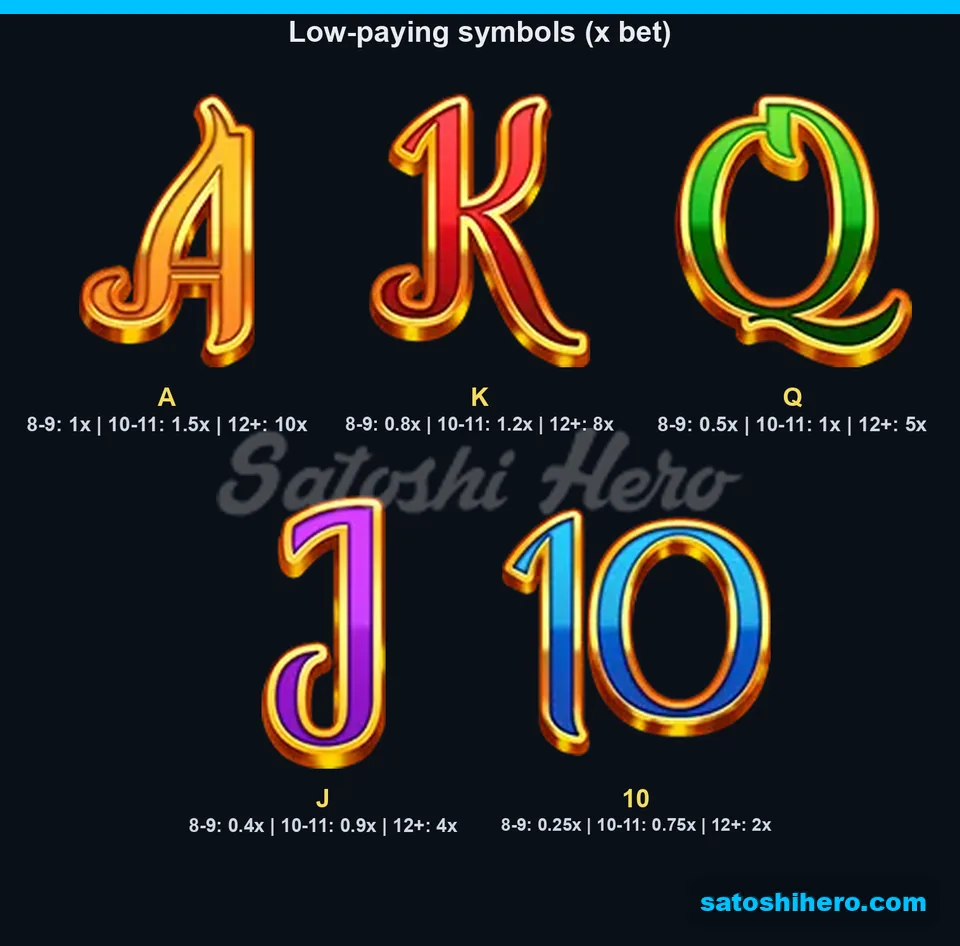 Card symbols listed with their pay values