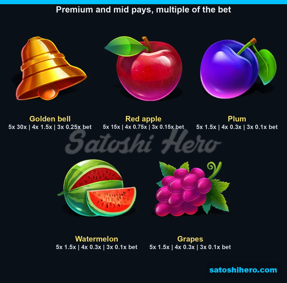 Five high-paying symbols displayed with three payout tiers