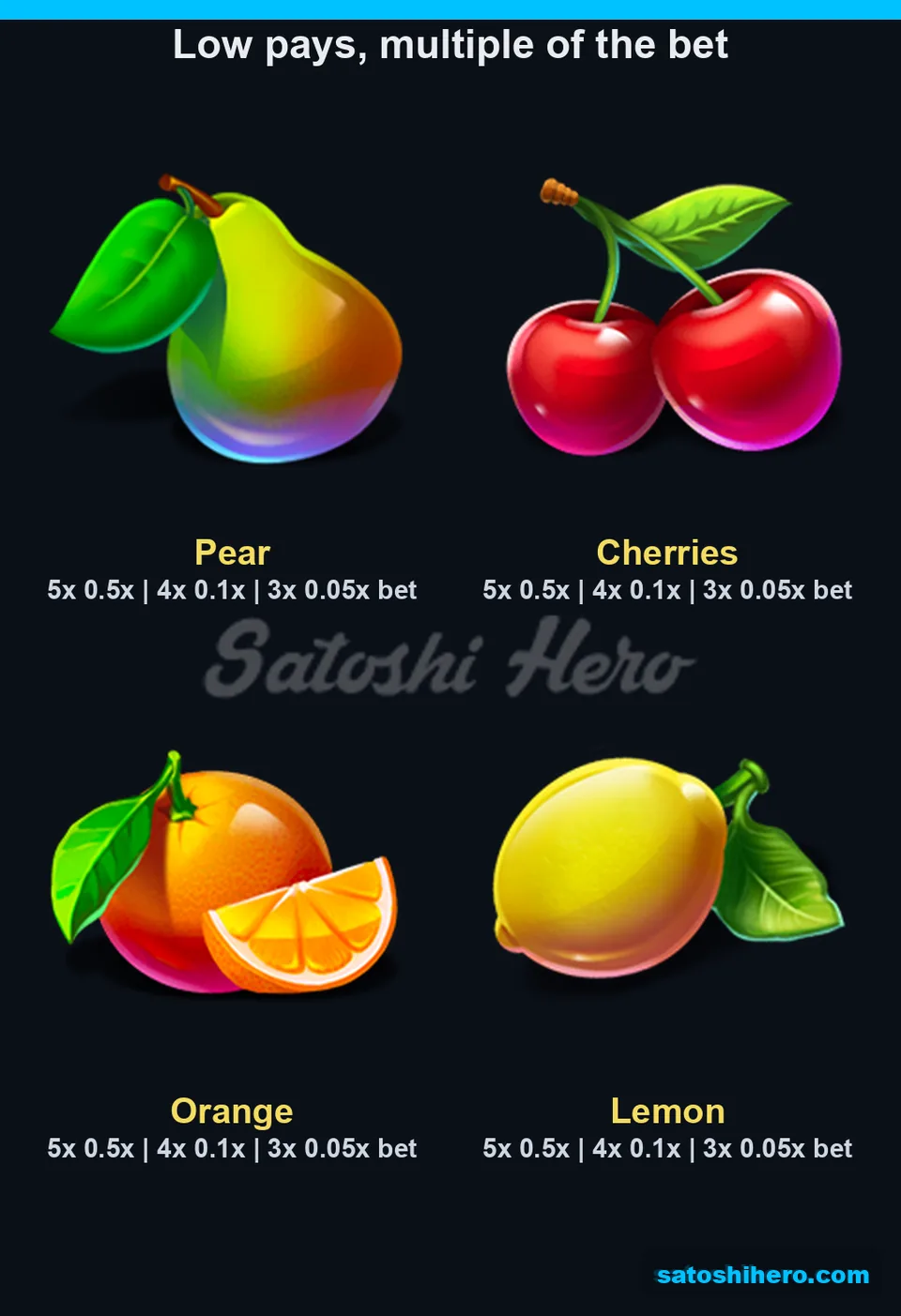 Four low-paying fruits share three displayed payout values