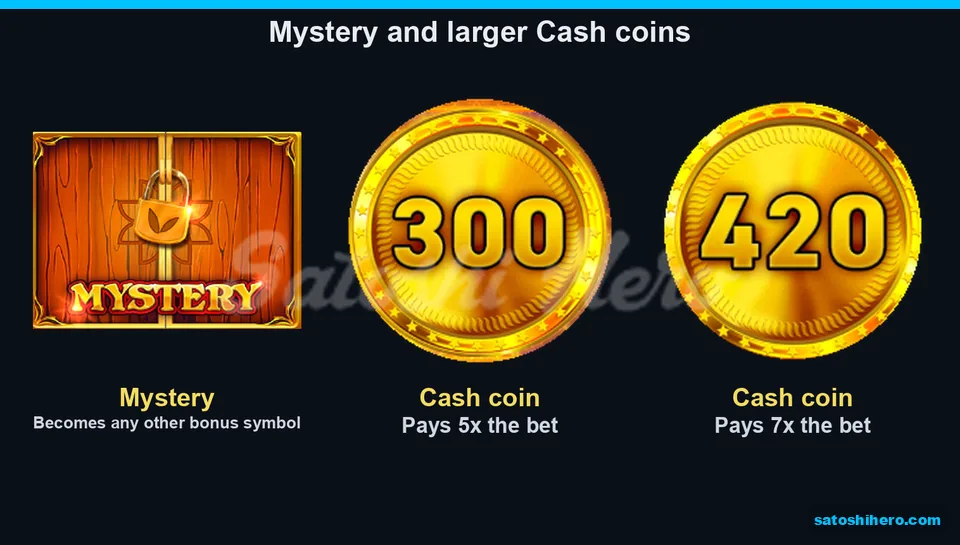Board showing orange Mystery plank and 5x and 7x Cash coins