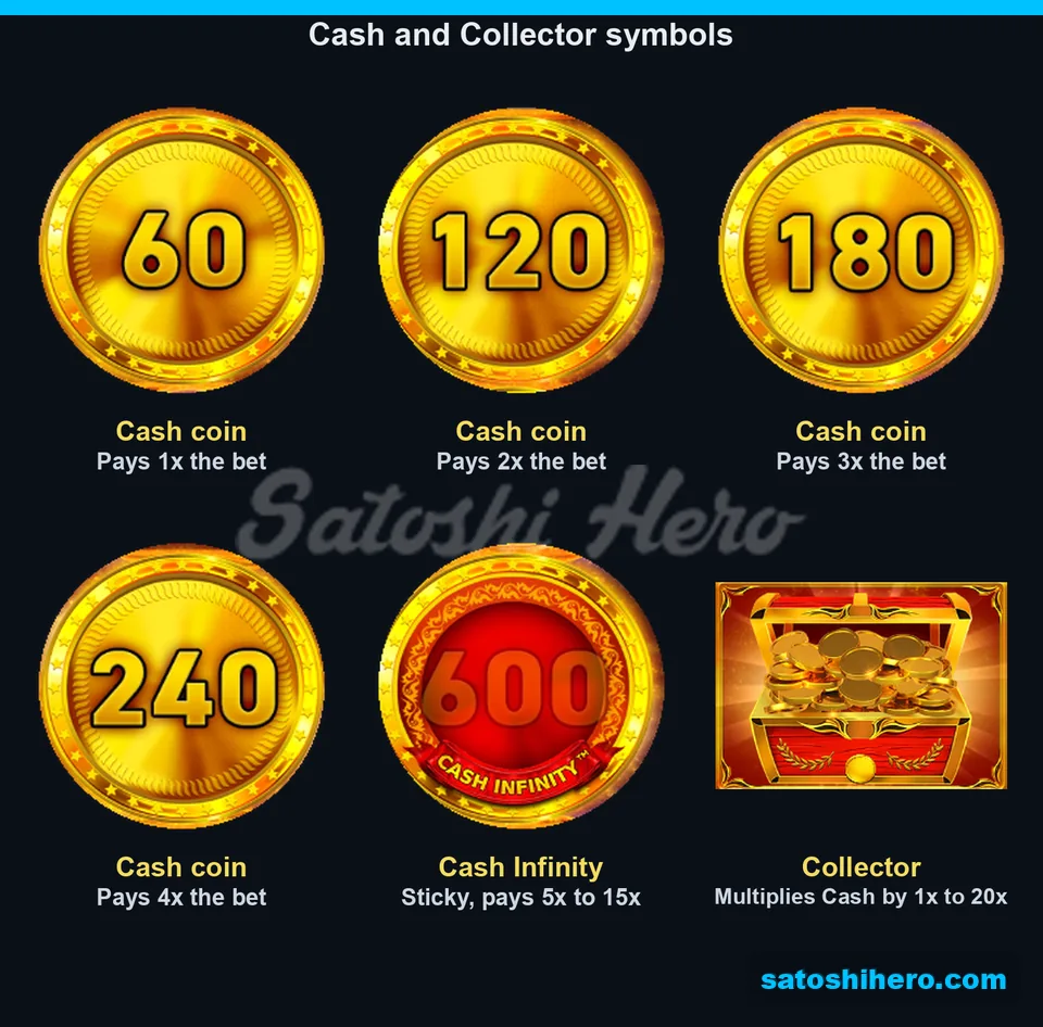Board displaying Cash, Cash Infinity, and Collector symbol values