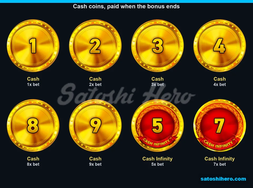 Paytable laid out with gold and red coin values