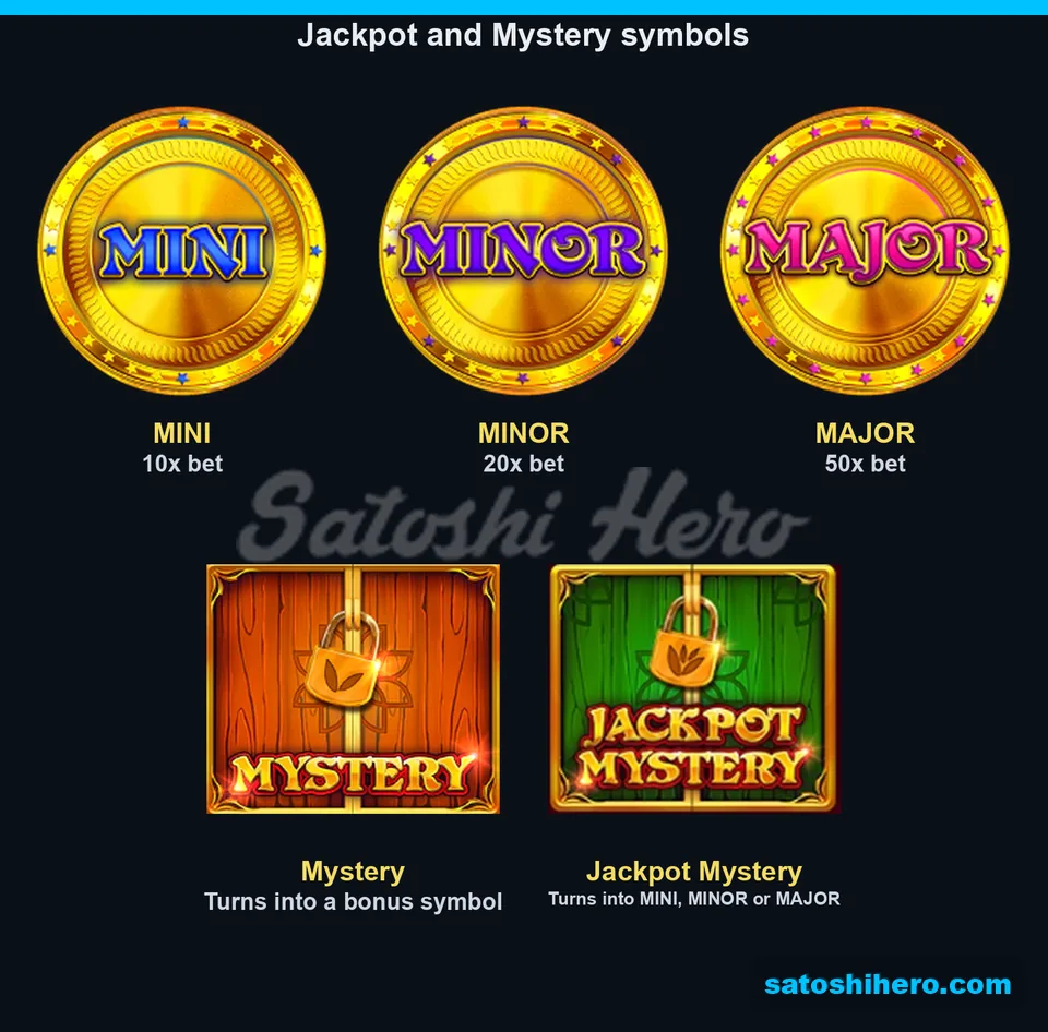 Paytable showing jackpot coins and two Mystery planks
