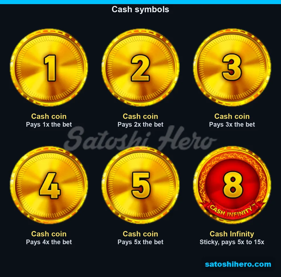 Board of numbered Cash coins and red Cash Infinity values
