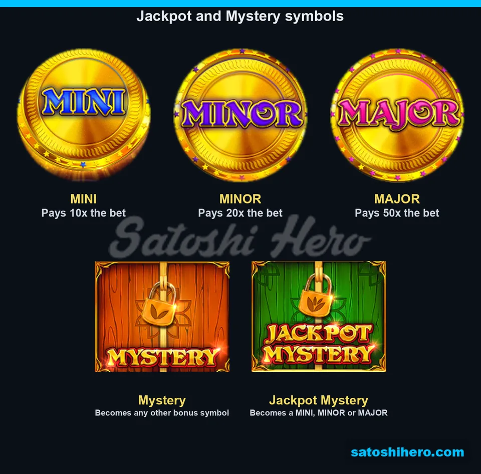 Board of jackpot coins and two Mystery symbol planks