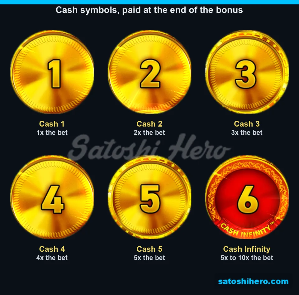 Layout of cash coin values from 1x through 10x