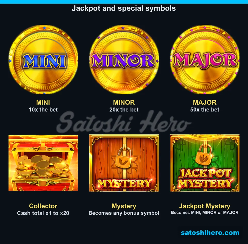 Layout of jackpot coins, Collector chest and Mystery crates