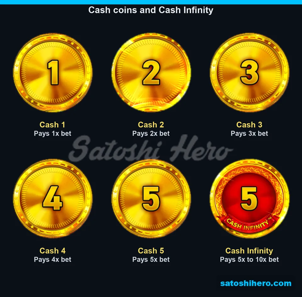 Board displaying six Cash coin values from 1x to 10x