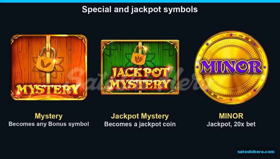 Board showing Mystery, Jackpot Mystery, and MINOR symbols