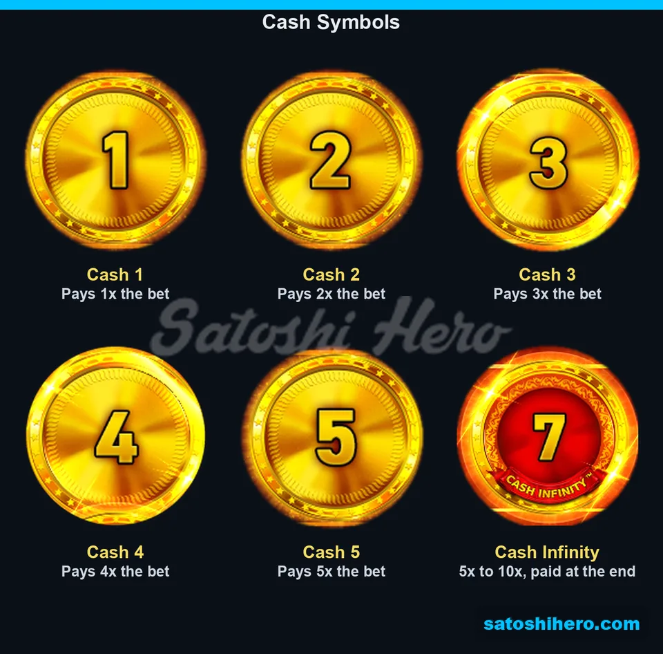 Paytable layout showing Cash coin values from 1 to 10