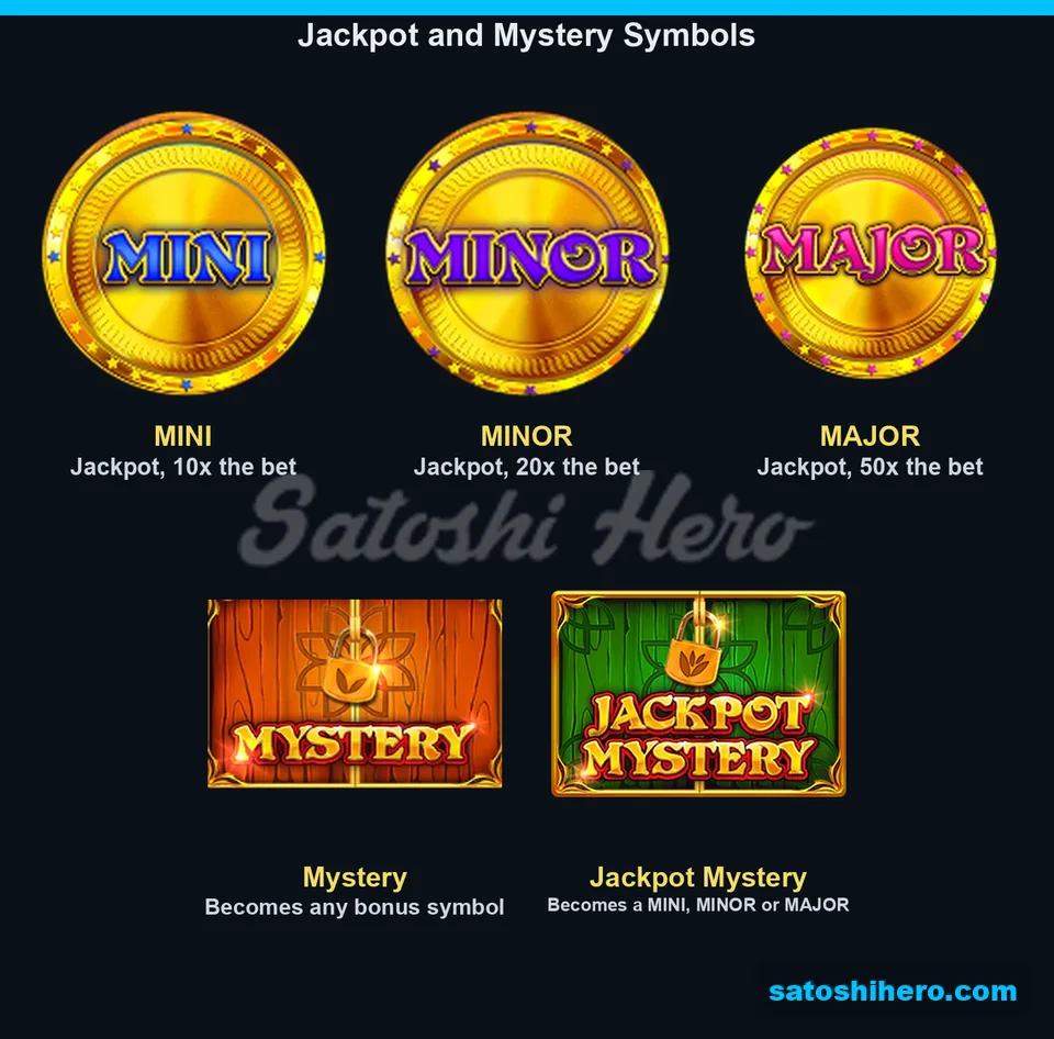 Paytable layout showing jackpot coins and two Mystery planks