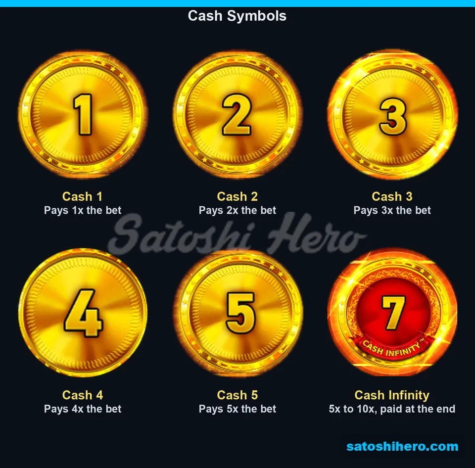 Paytable row showing numbered cash coins
