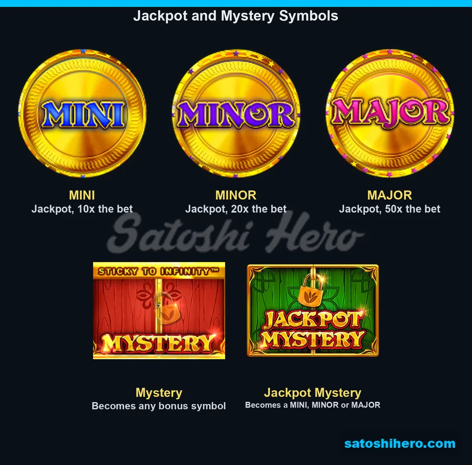 Paytable panel with jackpot and mystery symbols