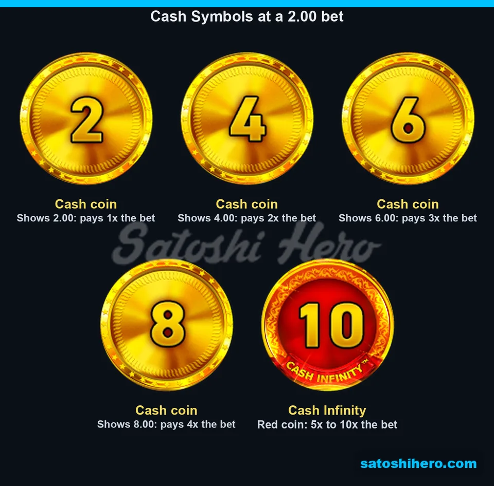 Paytable layout showing cash coin values and Cash Infinity