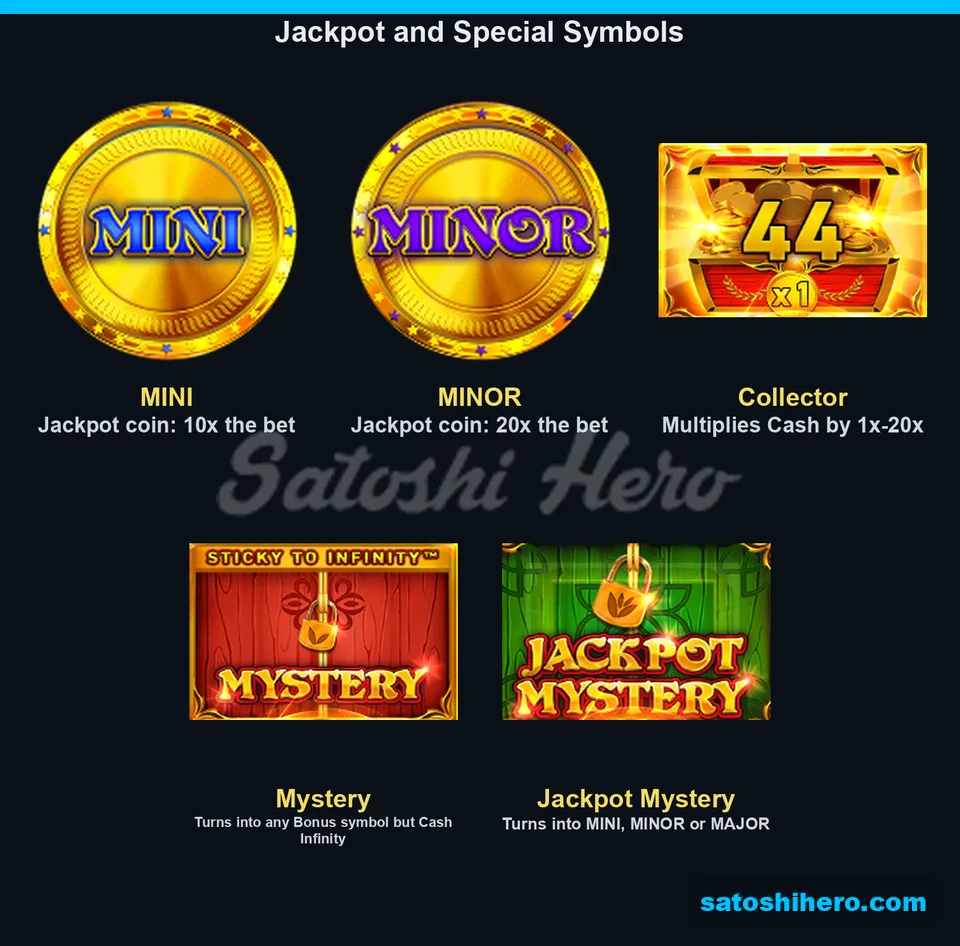 Symbol layout showing jackpot coins Collector and mystery planks