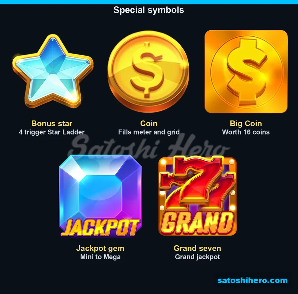 Five special symbols shown on the rules panel