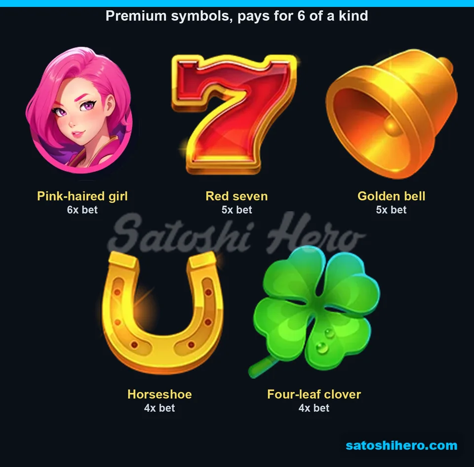 Five premium symbols with six-kind values
