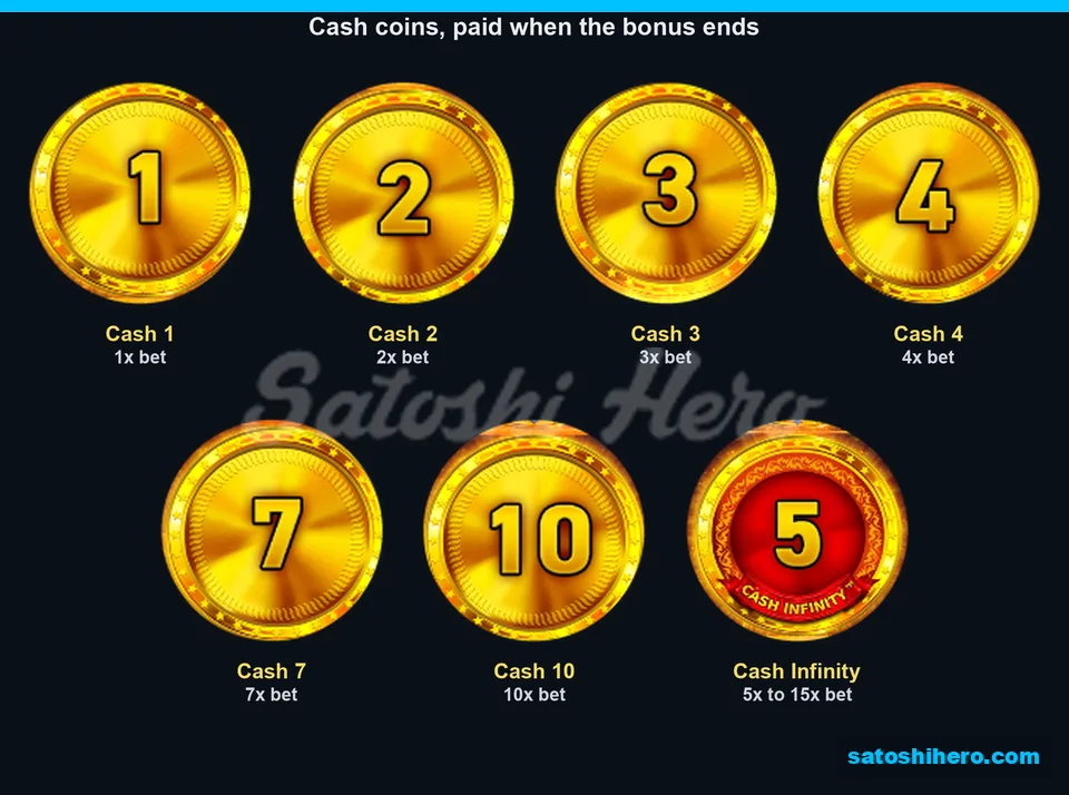 Paytable laid out with numbered gold and red Cash coins