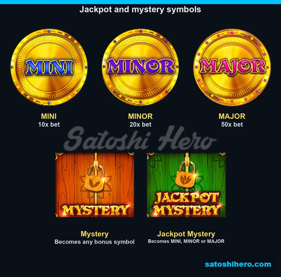 Paytable laid out with jackpot coins and Mystery planks