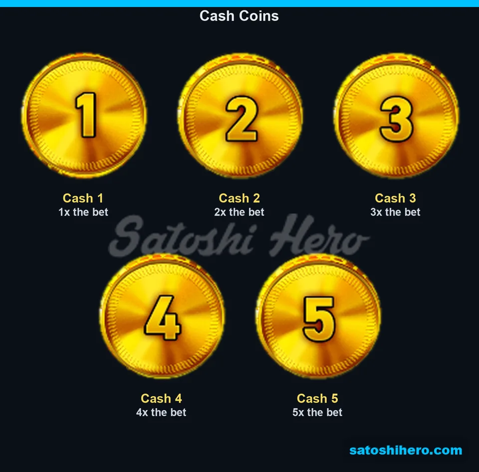 Paytable layout showing cash coins numbered one through five