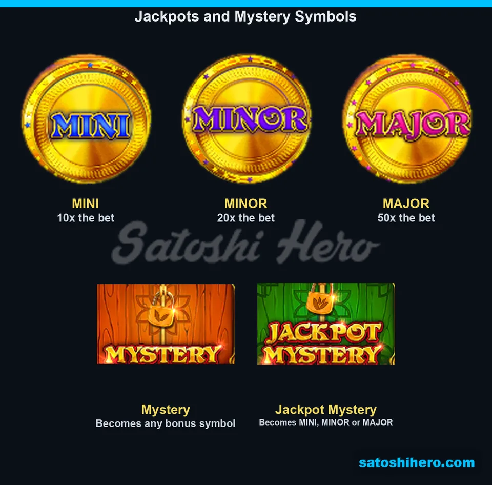 Paytable layout with jackpot coins and two Mystery planks