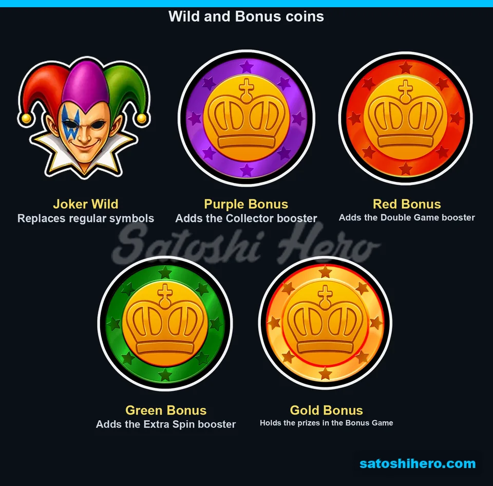Four Bonus coin colors displayed beside Joker Wild