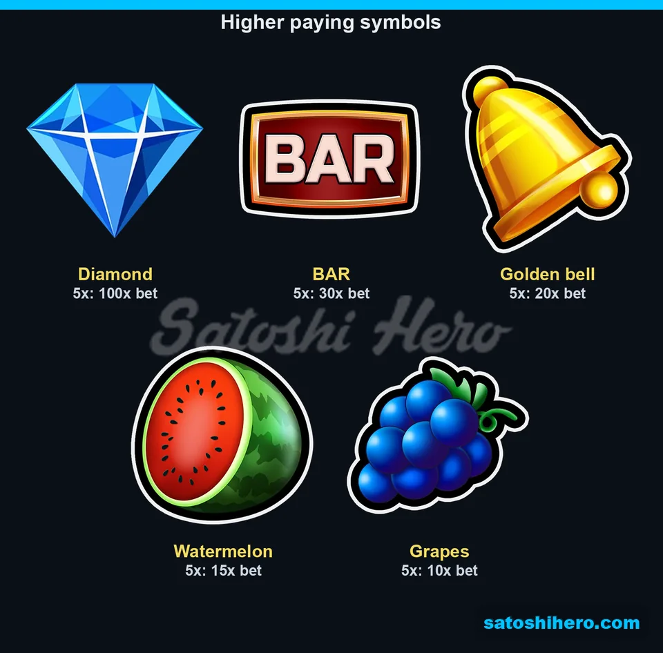 100x Diamond leads five premium symbol payouts