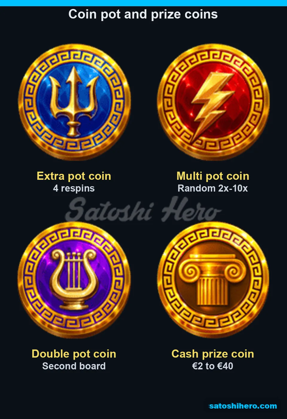 Three pot symbols beside a prize coin