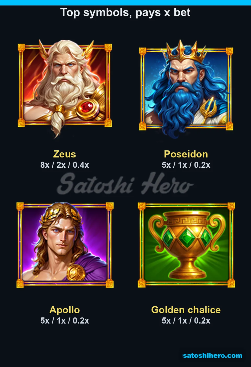 Four premium symbols with multiplier pay values
