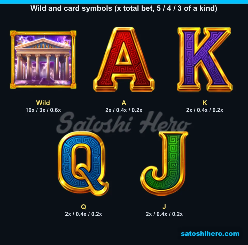 Wild temple and card symbols with pays