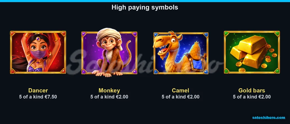 Four premium symbols with five-symbol pays displayed