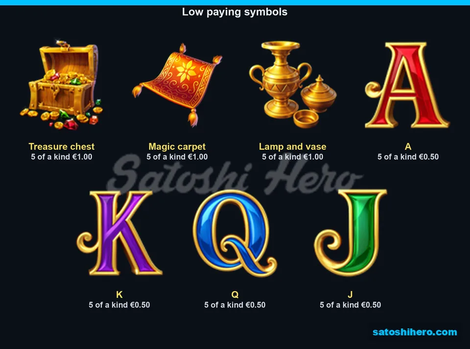 Seven low symbols with five-symbol pays displayed