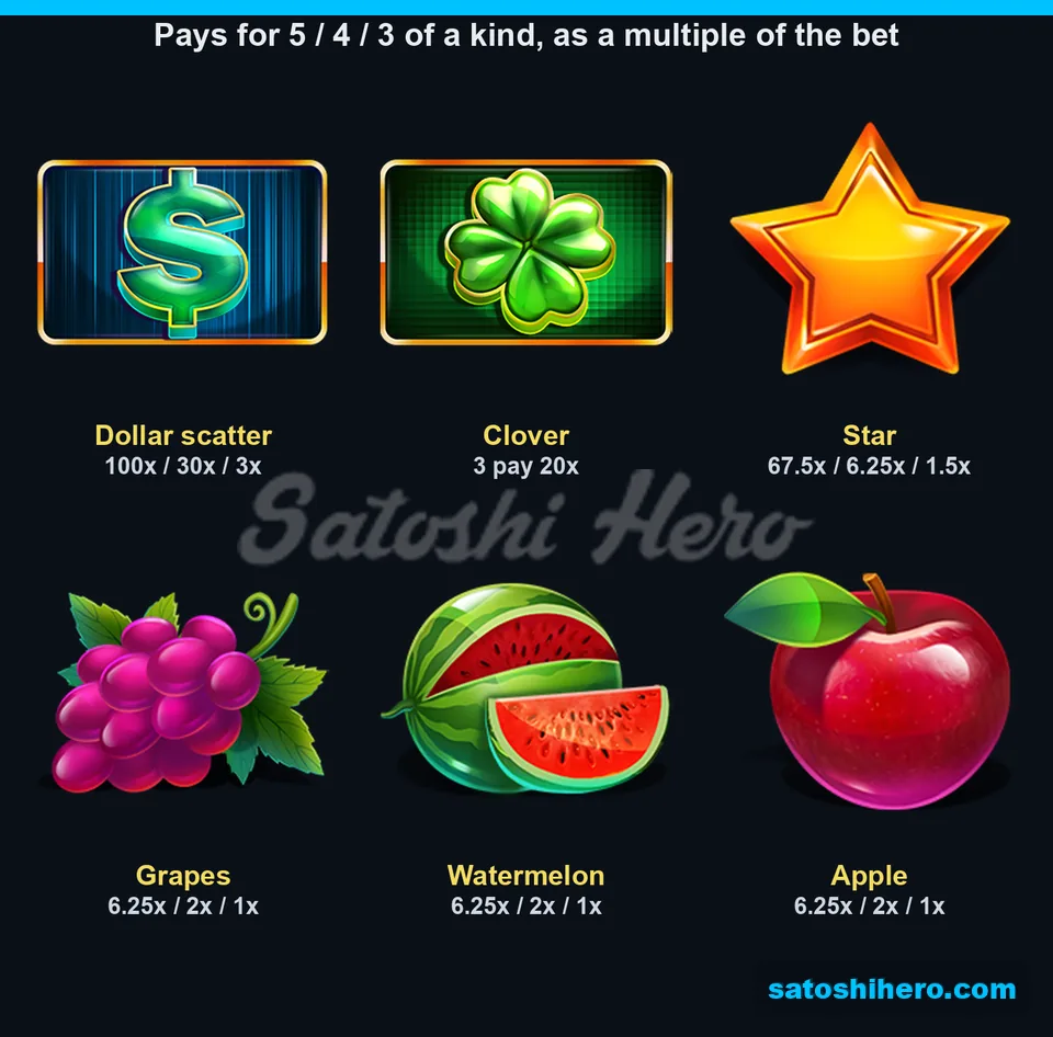 100x scatter and 67.5x star top the pay board