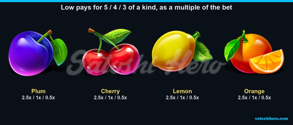 2.5x five-symbol fruit values shown across four icons