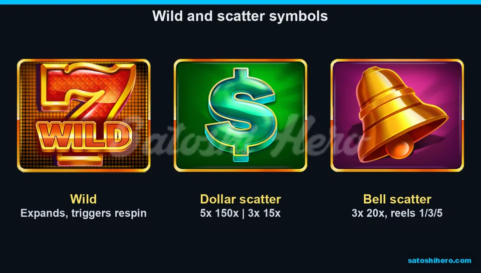 150x Dollar, 20x Bell and red seven Wild displayed