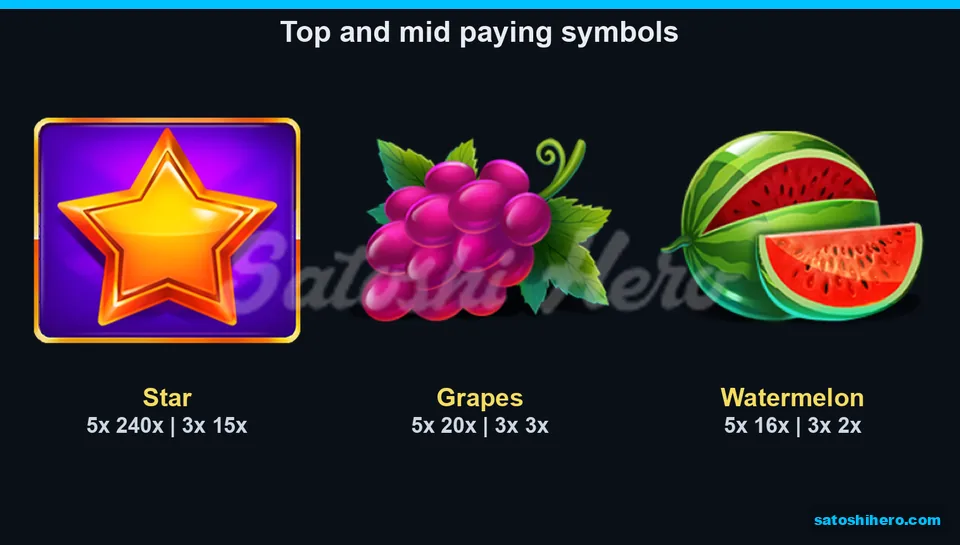 240x star pay with grapes and watermelon values shown