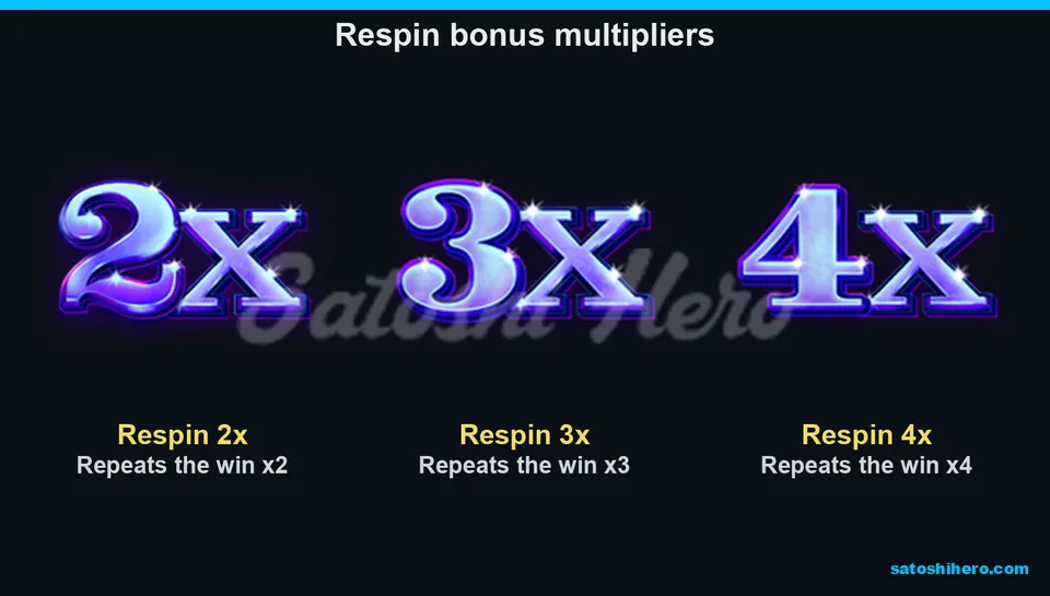 Three respin multiplier icons shown together