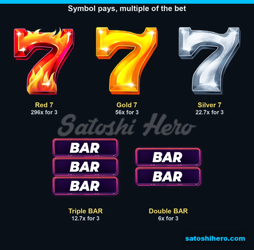 Five symbol payouts listed on dark board
