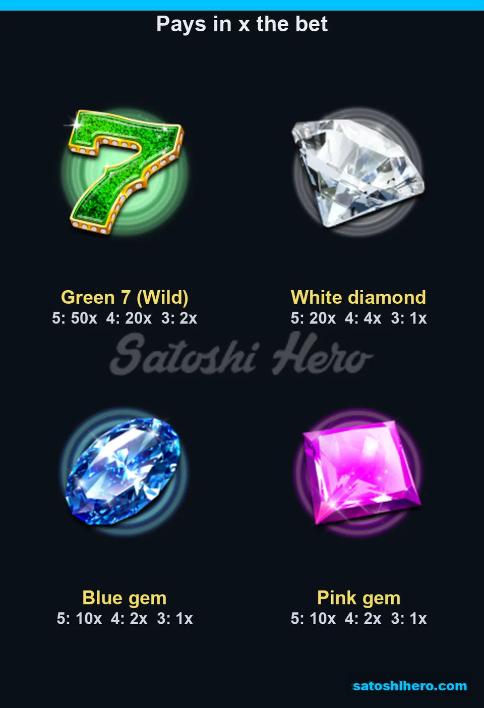Four symbols displayed with three payout tiers each