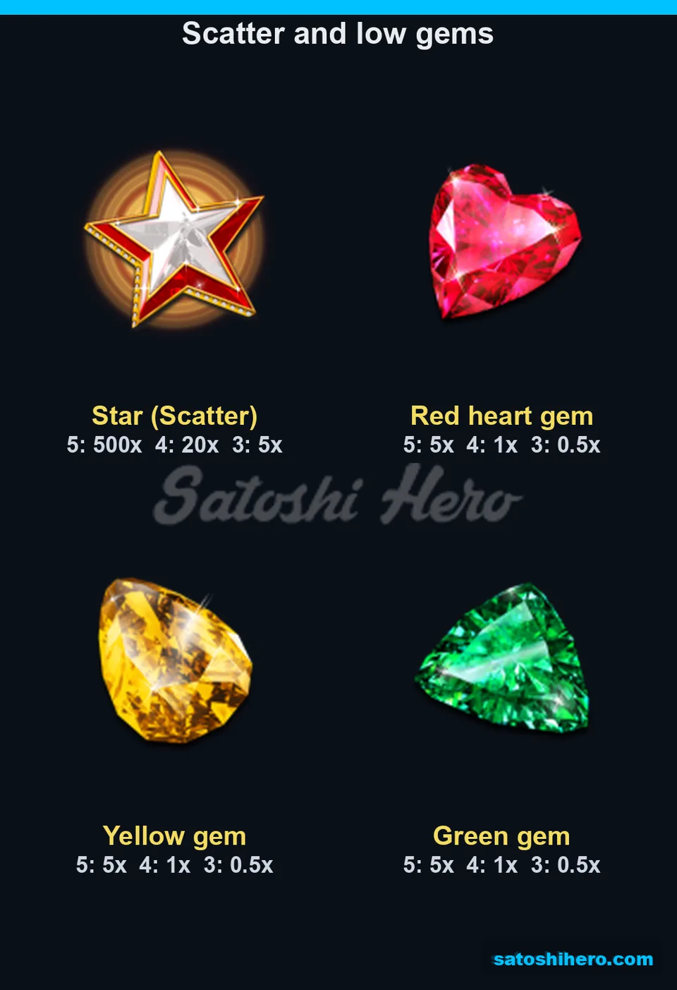 Four scatter and low symbols with payout tiers