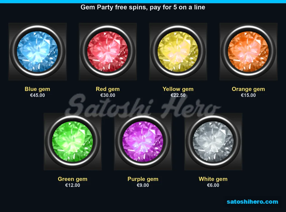 $45.00 blue gem payout leads seven colored gem values