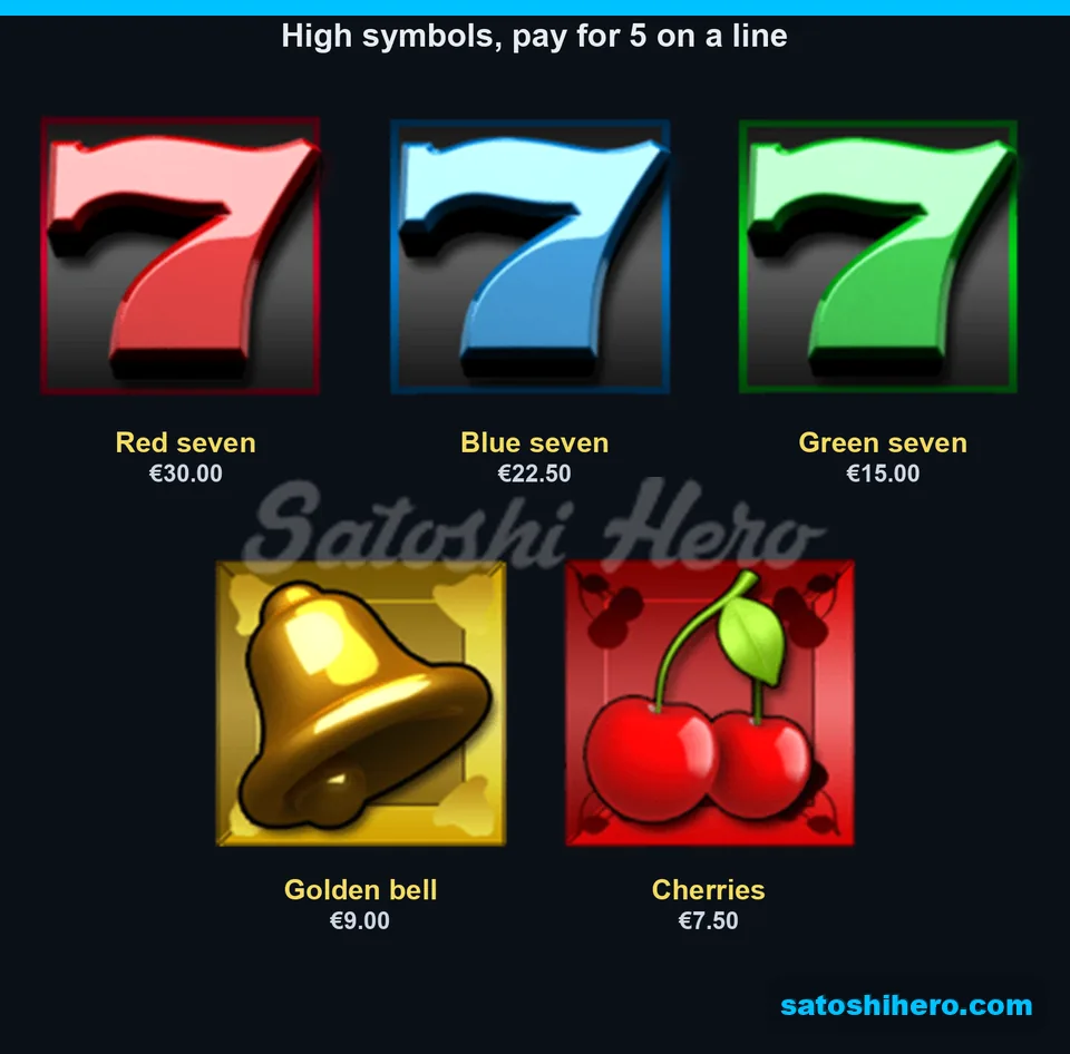 $30.00 top payout shown beside five red sevens