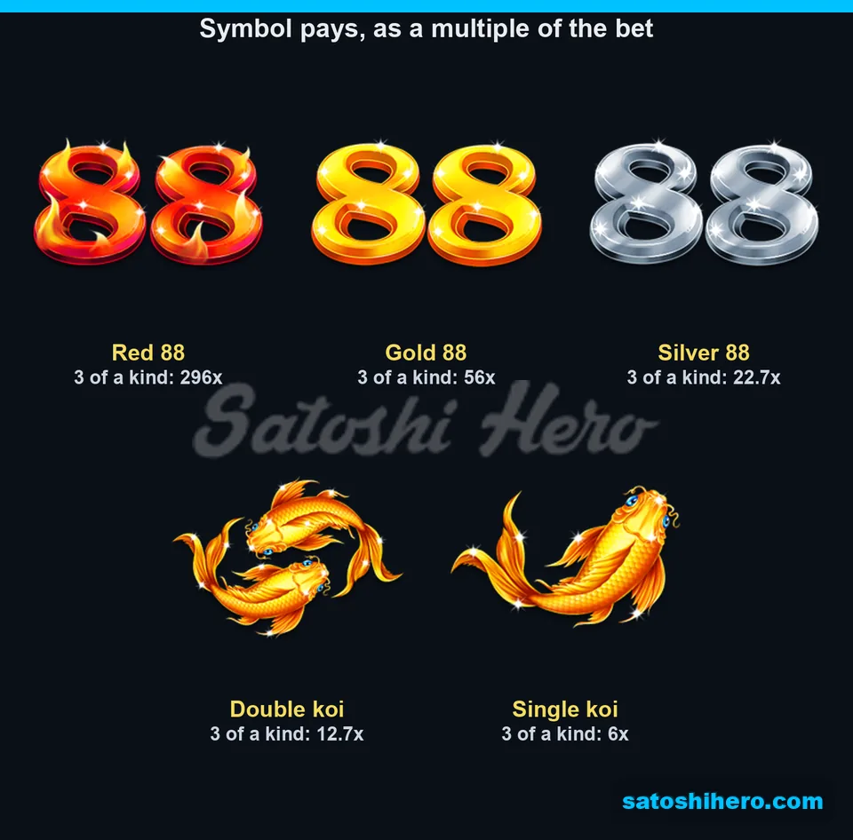 Five paying symbols display three-of-a-kind bet multiples