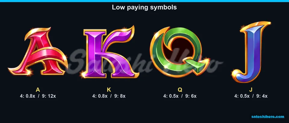 Paytable layout showing card symbols and four-to-nine match values