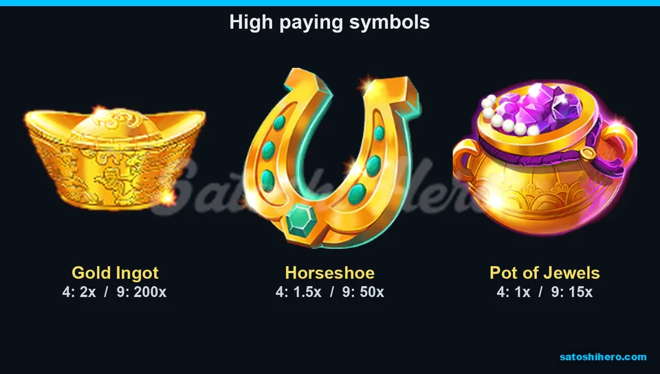 Paytable layout showing premium symbols and four-to-nine match values