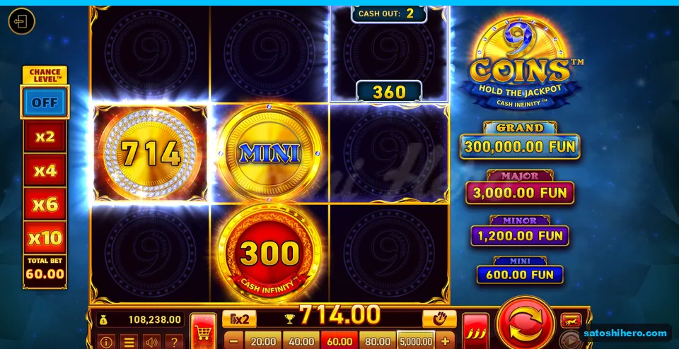 Board settled with MINI coin and $714.00 win bar