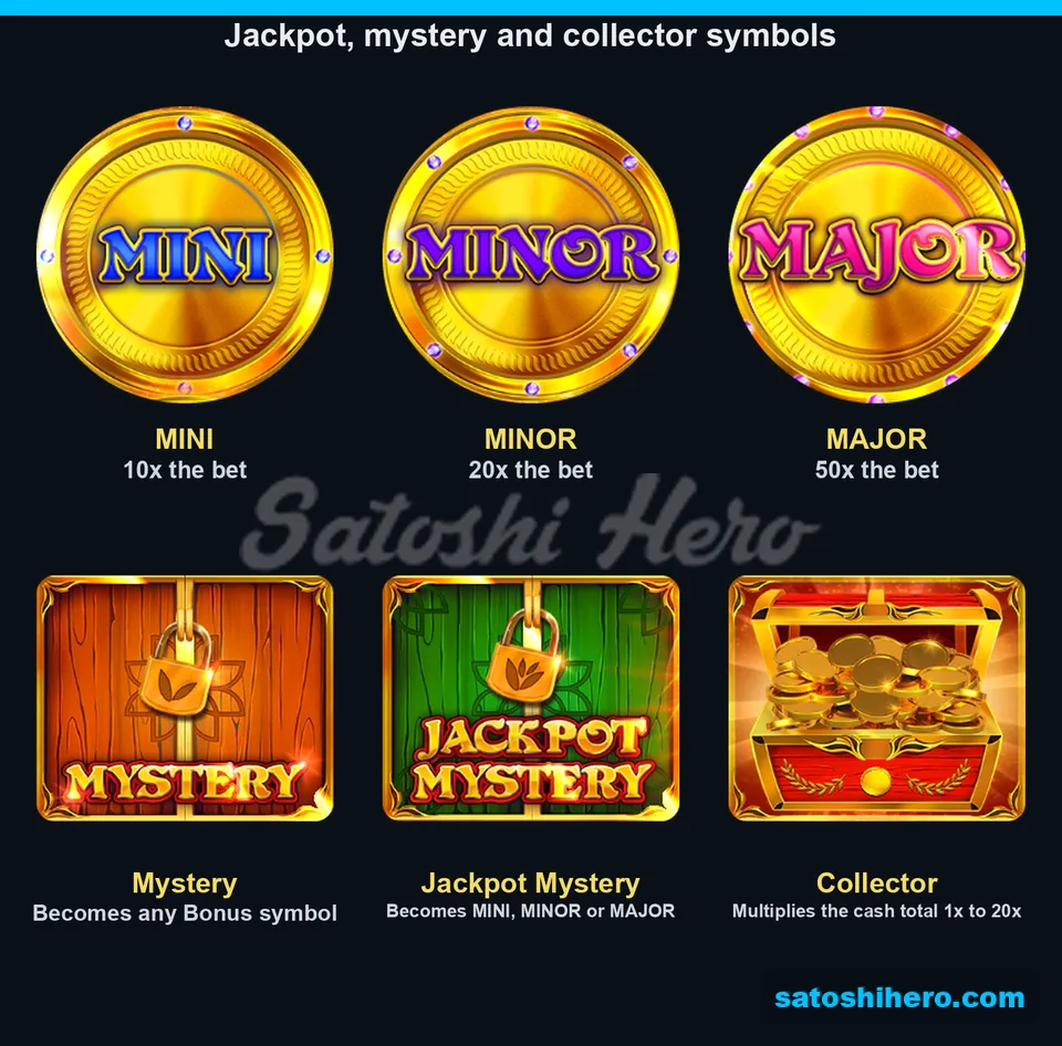 Paytable arranged with jackpot, mystery, and Collector symbols