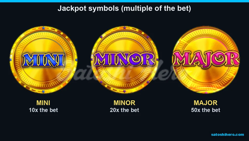 Paytable showing MINI, MINOR, and MAJOR coin prizes