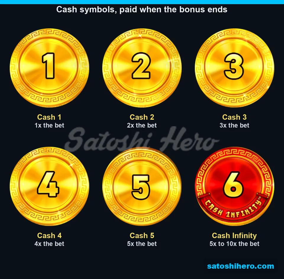 Paytable layout showing Cash coin values from 1x to 10x