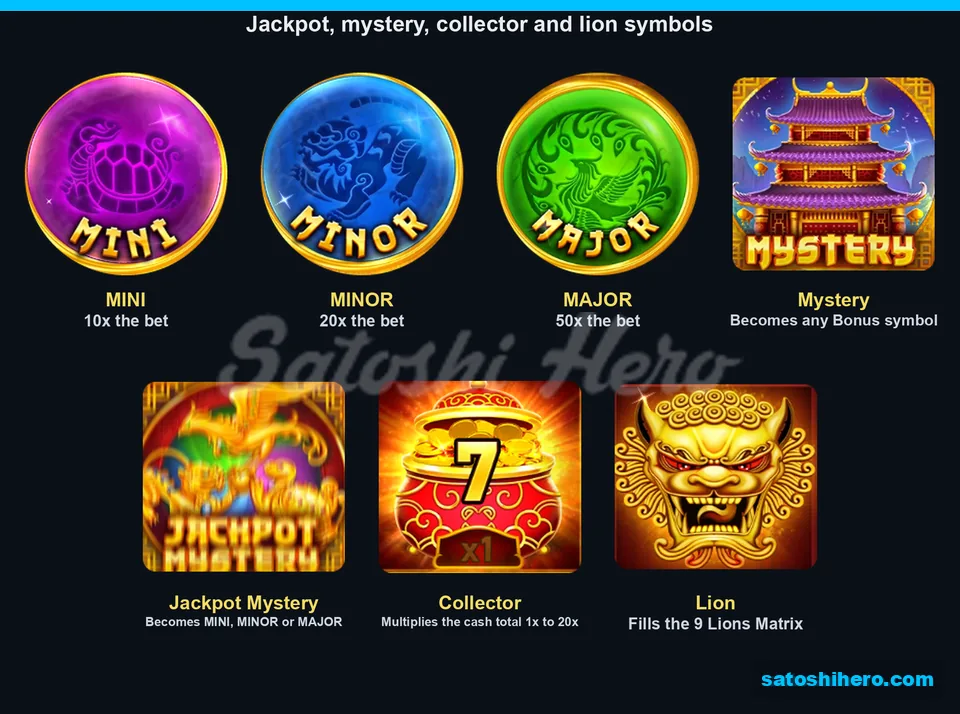 Paytable layout showing jackpot, Mystery, Collector and lion symbols